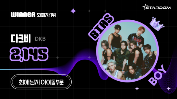 ▲ 다크비가 6월 첫째주 스타덤 '최애 아이돌' 남자부문 주간랭킹에서 1위를 차지한 투표 결과 이미지. 제공|스타덤