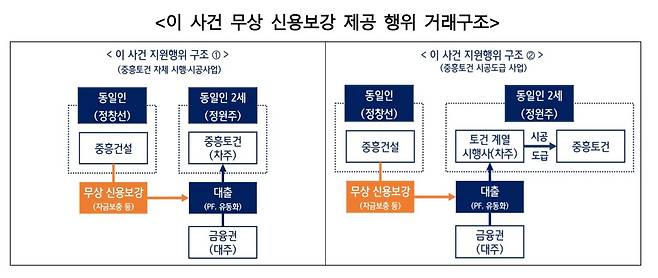 [공정위 제공. DB 및 재판매 금지]
