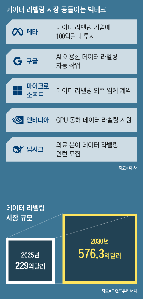 그래픽=백형선