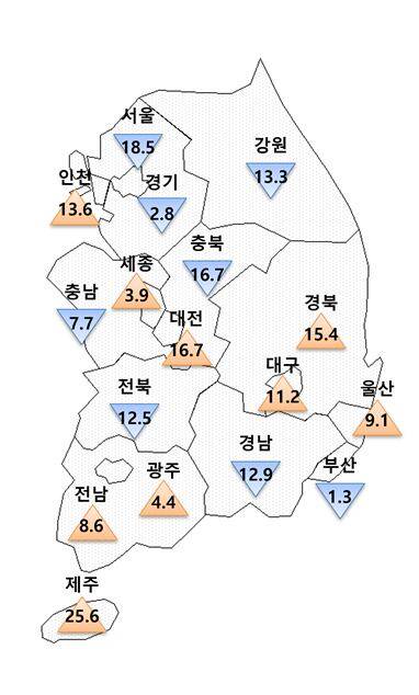 5월 대비 6월 전국 아파트 분양지수 변동률 / 자료 = 주택산업연구원