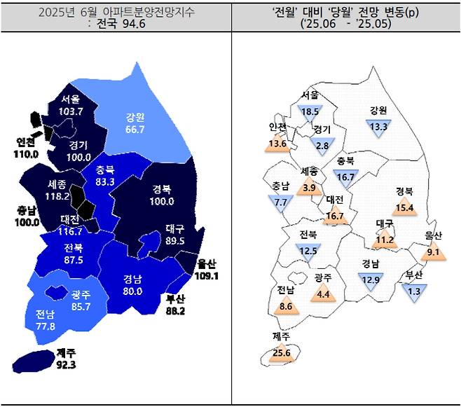 자료 제공 주택산업연구원