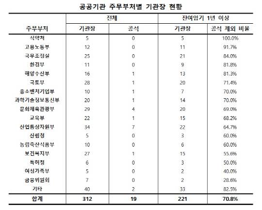 리더스인덱스 제공