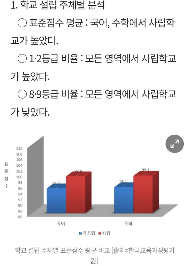 Screenshot_20250610_070521_NAVER.jpg 평가원에서 공개한 작년수능 성적 관련 통계