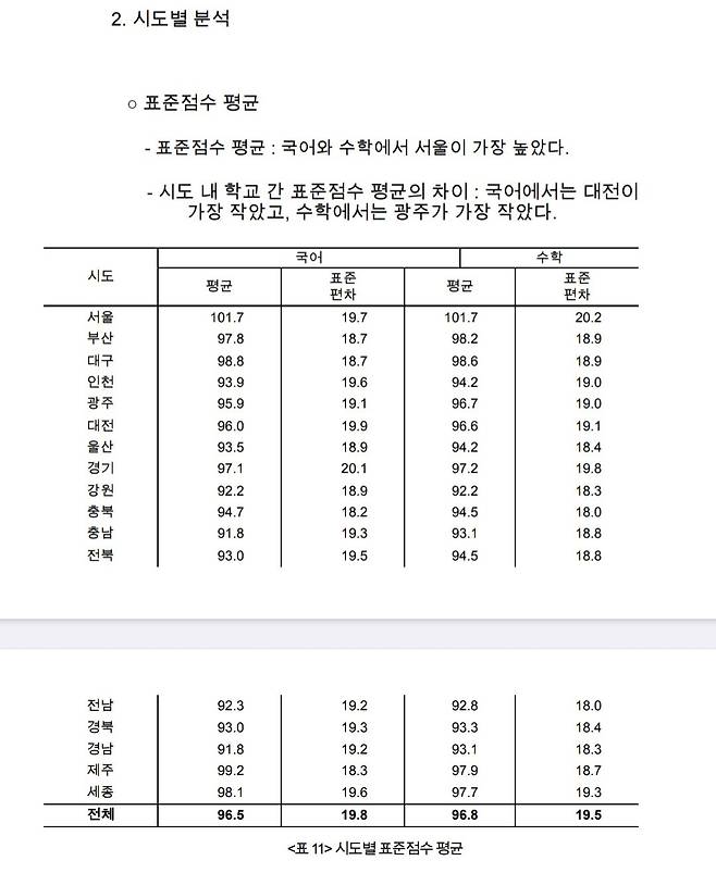 Screenshot_20250610_065955_Drive.jpg 평가원에서 공개한 작년수능 성적 관련 통계