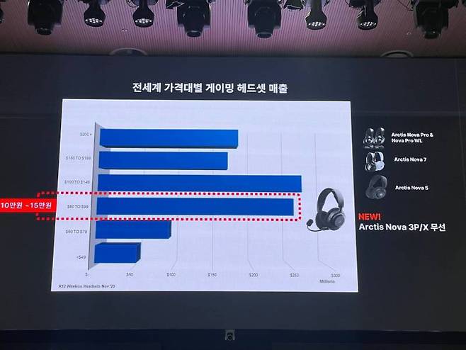 합리적인 가격대