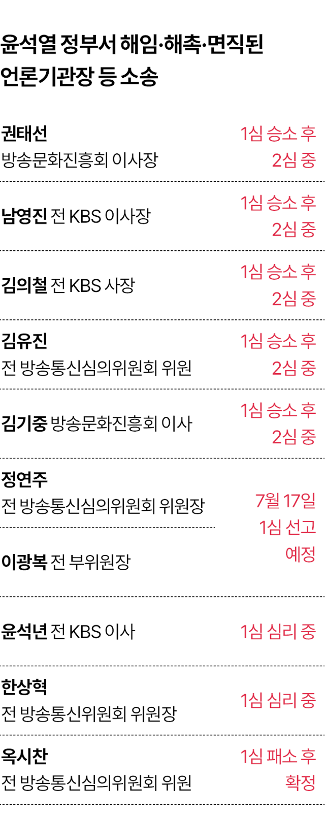 그래픽=김대훈 기자