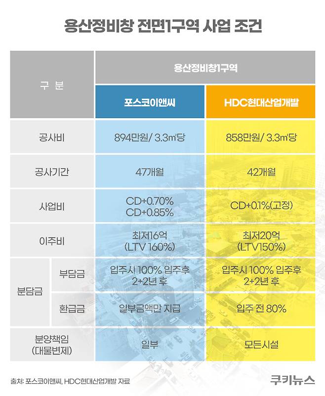 윤기만 디자이너