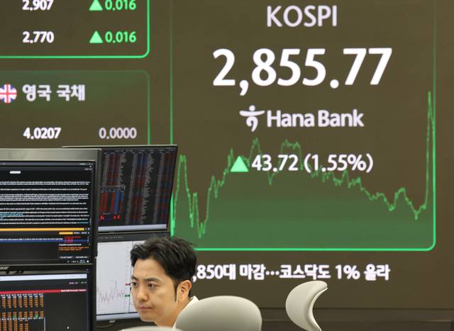 9일 서울 중구 하나은행 본점 딜링룸에 코스피 종가가 표시돼 있다. 이날 코스피는 외국인 순매수에 힘입어 전 거래일보다 1.55% 오른 2855.77에 마감했다. 지난 2일부터 4거래일 연속 상승이다. 원·달러 환율은 전 거래일보다 2원 내린 1356.4원에 주간거래를 마쳤다. 연합뉴스