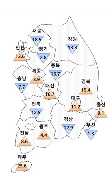주택산업연구원이 주택사업자를 대상으로 실시한 설문조사에 따르면 6월 아파트 분양전망지수는 전국 평균 1.3p 상승한 94.6으로 나타났다. 다음은 5월 대비 6월 전국 아파트 분양지수 변동률 [출처=주택산업연구원[