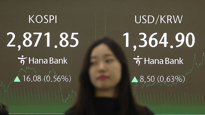 코스피가 전장보다 16.08p(0.56%) 오른 2,871.85로 마감한 10일 오후 서울 중구 하나은행 딜링룸에서 딜러들이 업무를 보고 있다. [사진=연합뉴스]