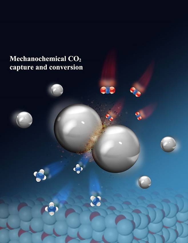 [울산=뉴시스] 구미현 기자 = 쇠 구슬 표면에서 이산화탄소(위)가 메탄(아래)으로 변환되는 과정을 표현한 그림. (사진=UNIST 제공) photo@newsis.com *재판매 및 DB 금지