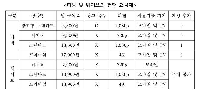 [공정위 제공. DB 및 재판매 금지]