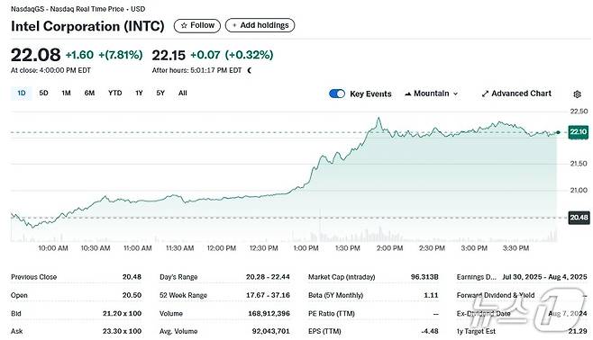 인텔 일일 주가추이 - 야후 파이낸스 갈무리