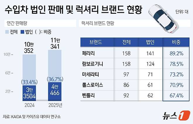 ⓒ News1 윤주희 디자이너