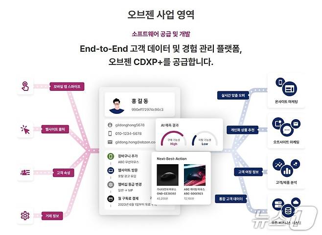 (오브젠 홈페이지 갈무리)