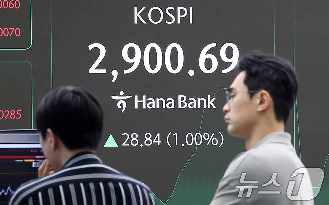 11일 오전 서울 중구 하나은행 딜링룸 전광판에 개장 시황이 나오고 있다. 이날 코스피는 오전 9시 5분 기준 전 거래일 대비 14.32포인트(0.50%) 오른 2,886.17, 코스닥은 4.85포인트(0.63%) 오른 776.05로 개장했다. 서울 외환시장에서 원·달러 환율은 전 거래일 대비 0.7원 오른 1365.0원에 출발했다. 2025.6.11/뉴스1 ⓒ News1 김성진 기자