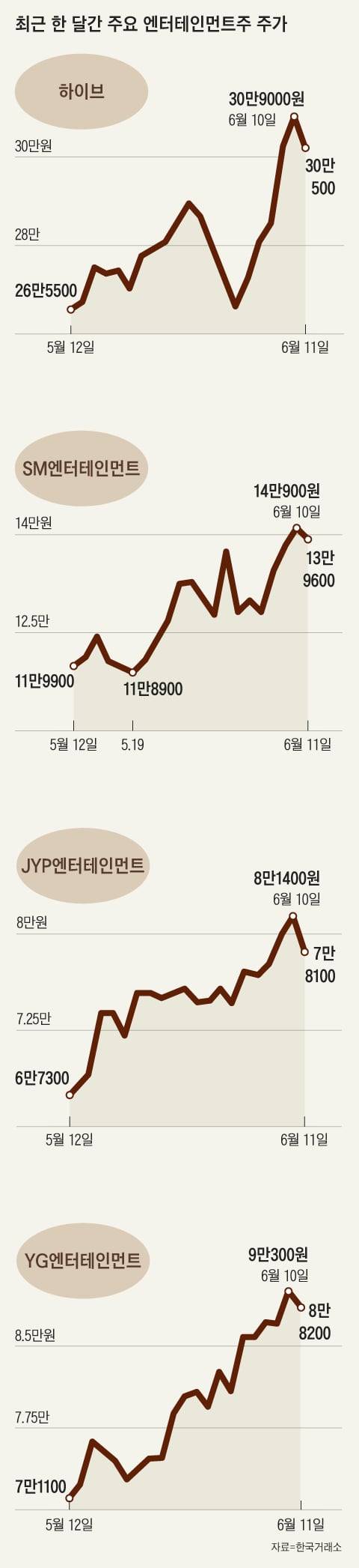 그래픽=이진영