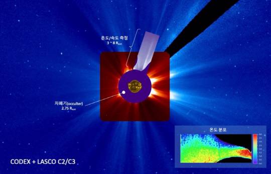 코로나그래프가 관측한 태양 코로나 주변의 온도 분포 모습. 우주청 제공