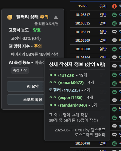 image.png 디시에서 AI 갖고 노는법