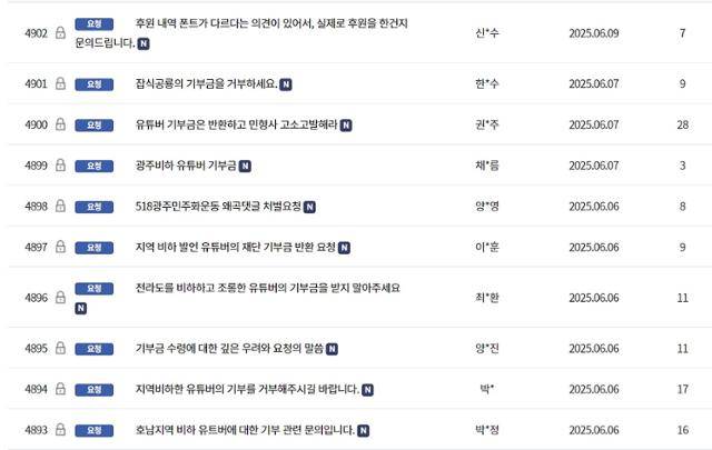 5·18기념재단 문의게시판에 이용자들이 유튜버 잡식공룡의 기부금을 거부하라는 글을 게시했다. 5·18 기념재단 홈페이지 캡처