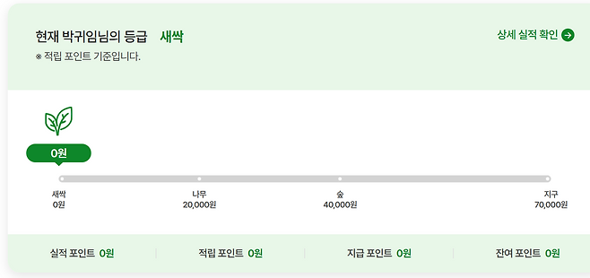 탄소중립포인트 녹생생활 실천은 적립 포인트 기준에 따라 등급이 새싹(0원)부터 지구(7만 원)까지 있다 / 출처=탄소중립포인트 녹생생활 실천 공식 홈페이지