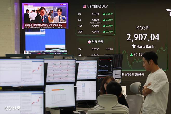 이재명 효과? 코스피 지수가 장중 2900선을 돌파하며 3년5개월 만에 최고치를 기록한 11일 서울 중구 하나은행 딜링룸 전광판에 코스피 종가가 표시돼 있다. 정효진 기자