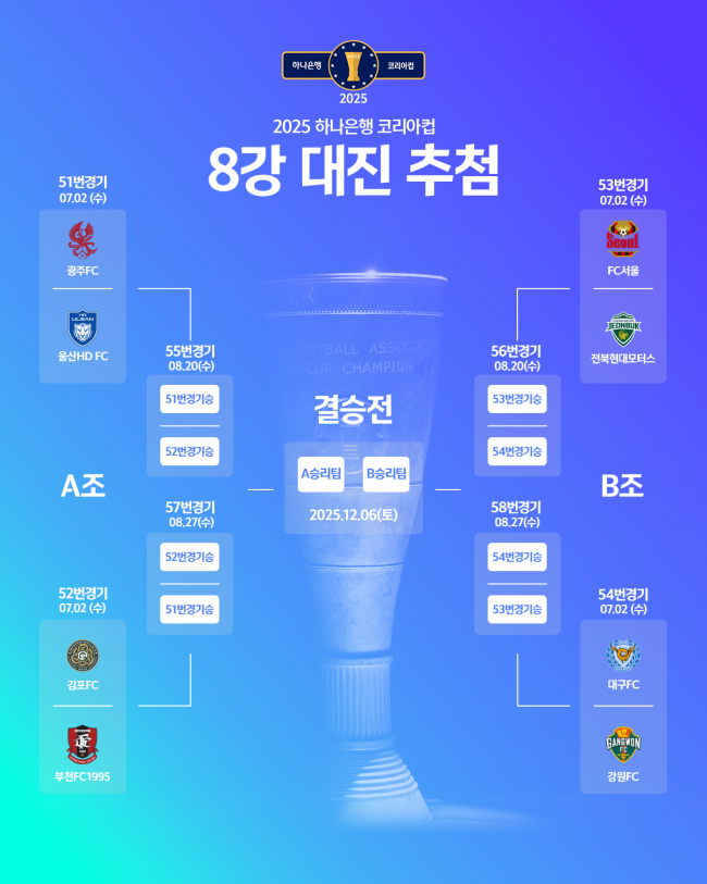 사진=대한축구협회