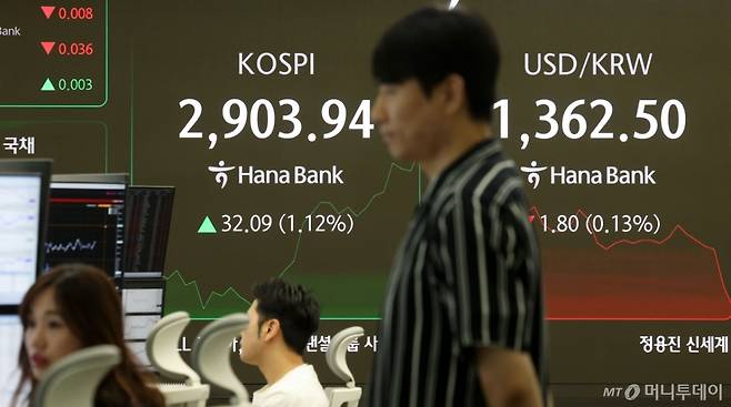 코스피가 전 거래일(2871.85)보다 15.47포인트(0.54%) 오른 2887.32에 개장한 11일 오전 서울 중구 하나은행 딜링룸 전광판에 지수가 표시되고 있다. /사진=뉴시