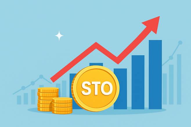 2030년까지 글로벌 STO 시장은 약 6700조원, 국내 시장은 약 367조원 규모로 성장할 전망이다. /사진=챗GPT