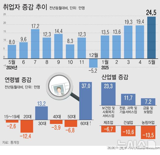 [서울=뉴시스]