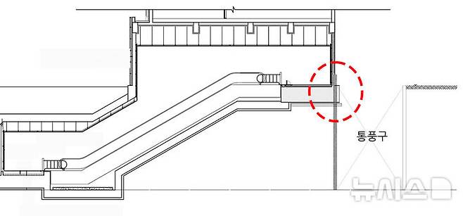 [광주=뉴시스] 이영주 기자 = 광주 도시철도 2호선 공사 과정에서 상무역에 설치된 환풍구가 설계도면을 벗어나 관제 센터 설계 위치를 침범, 관제 센터 착공이 4개월 가까이 이뤄지지 않는 등 2호선 준공 일정 지연이 우려되고 있다. 사진은 관제 센터 설계도면상 관제 센터 외벽 시공 자리를 침범한 환풍구 외벽(붉은색 원)의 모습. (사진 = 독자 제공) 2025.06.11.photo@newsis.com