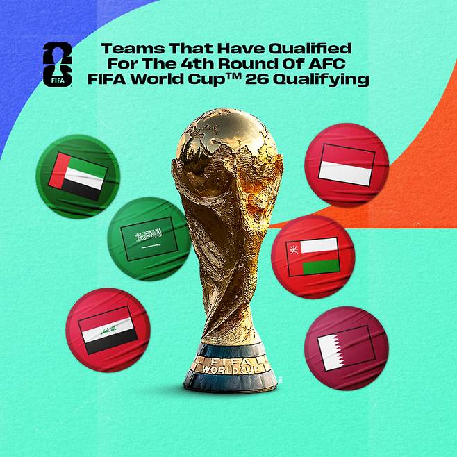 2.5장이 걸린 2026 국제축구연맹(FIFA) 북중미 월드컵 아시아 4차 예선에 참가하는 아랍에미리트연합(UAE)과 카타르, 이라크, 오만, 사우디, 인도네시아. /사진=FIFA SNS 캡처