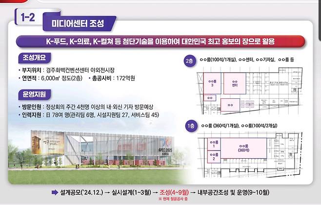 미디어센터 조성 계획 [경북도 제공. 재판매 및 DB 금지]