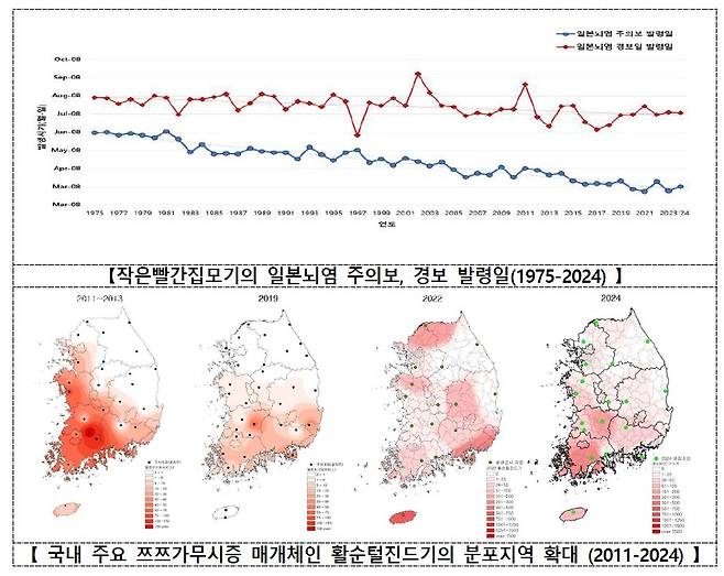 [질병관리청 제공]