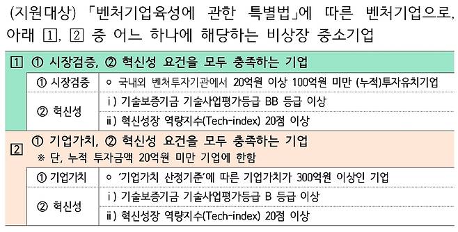아기유니콘 육성사업 지원대상 (중소벤처기업부 제공)