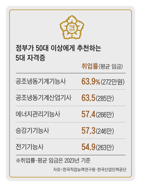 그래픽=백형선