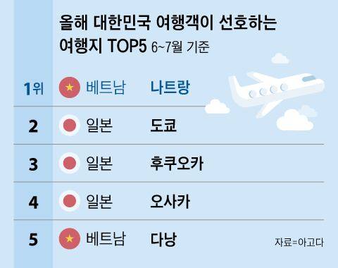 그래픽=조선디자인랩 이연주