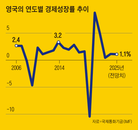 그래픽=김의균