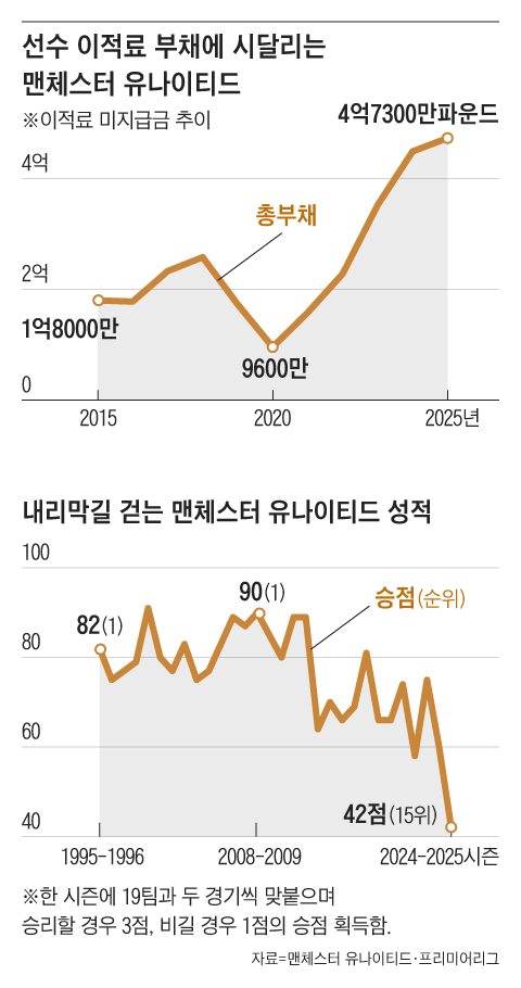 그래픽=김의균