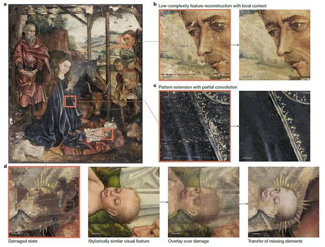 15세기 유화에서 손상된 부분(붉은 네모 상자)을 AI가 복원하는 과정. 주변 그림과 맞추거나 비슷한 장면을 그린 다른 그림을 참고해 빈 곳을 복원했다./Nature
