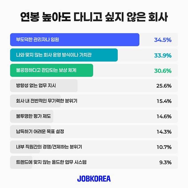 잡코리아 직장인 대상 ‘추구미’ 관련 설문조사 결과. 잡코리아 제공