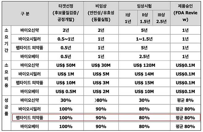 나이벡 사업보고서 일부.