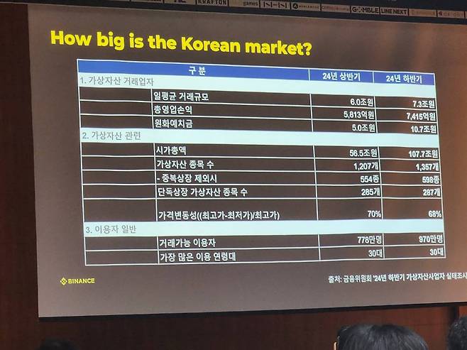 가상자산 한국 시장