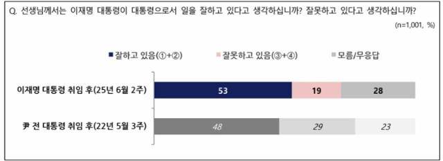 NBS 홈페이지 캡처