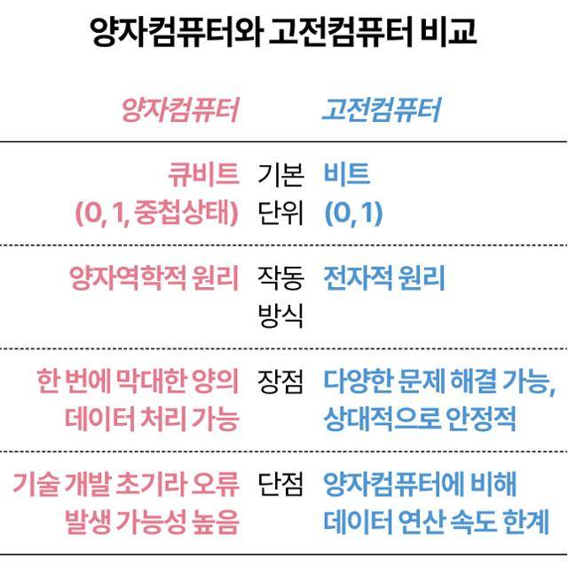 그래픽=송정근 기자