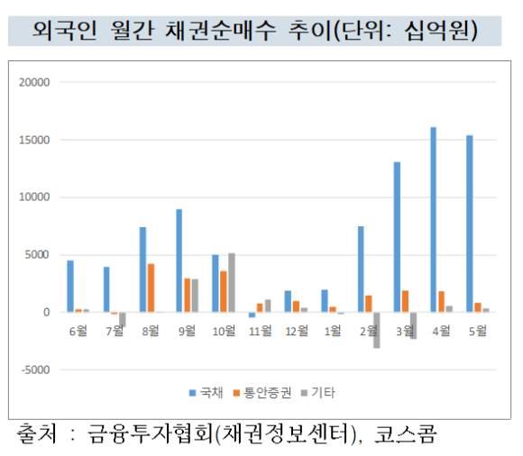 . [사진=금융투자협회]