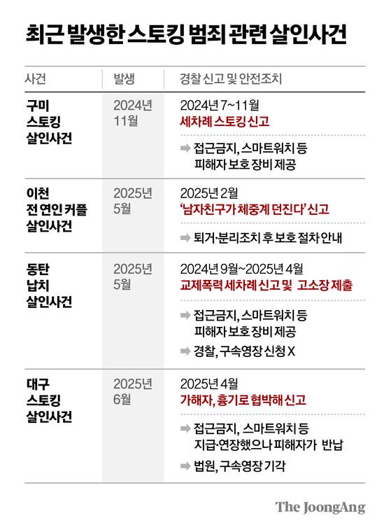 차준홍 기자