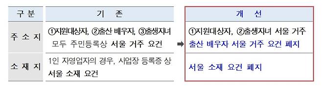 서울시 제공.