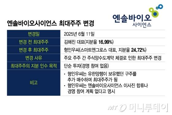 엔솔바이오사이언스 최대주주 변경/그래픽=이지혜