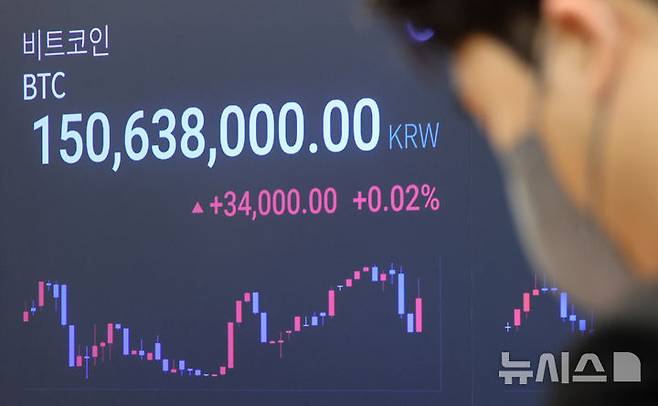 [서울=뉴시스] 김금보 기자 = 11일 서울 강남구 업비트 고객센터 전광판에 비트코인 거래가격이 표시되고 있다. 비트코인이 1억5000만원대를 탈환하면서 고점 경신 기대감이 오르고 있다. 2025.06.11. kgb@newsis.com